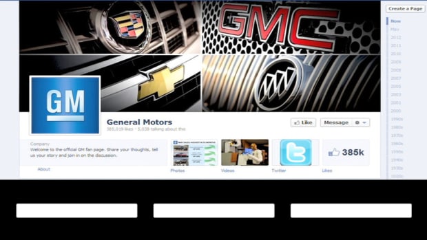 Hyundai Ad Spend On Facebook < General Motor's Spend