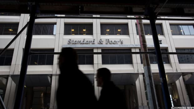 S&P 500 Faces Do or Die Situation