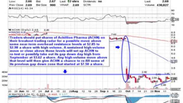 5 Stocks Under $10 Set to Soar