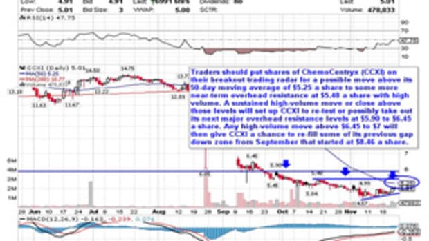 5 Stocks Poised for Breakouts