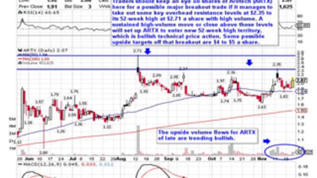 5 Stocks Under $10 Set to Soar