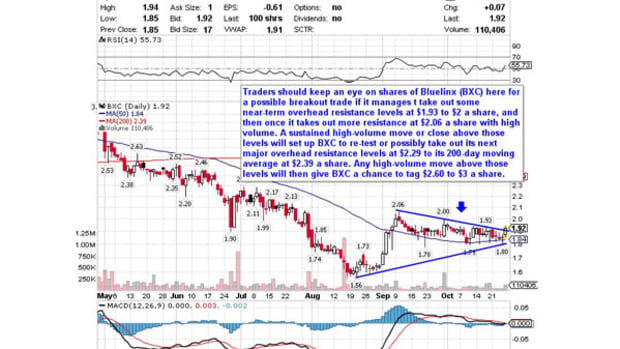 5 Stocks Ready to Break Out