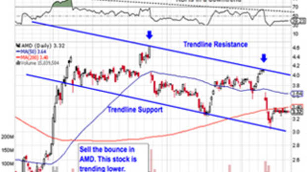 5 Breakout Trades Under $10