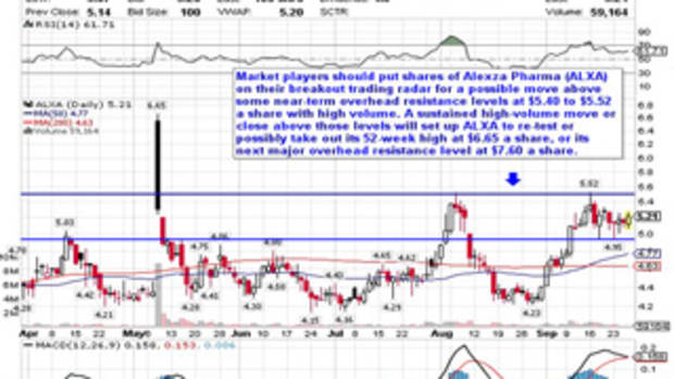 5 Stocks Under $10 Set to Soar