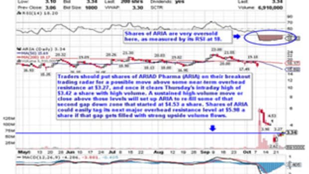 5 Stocks Under $10 Set to Soar