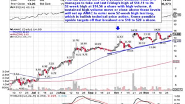 5 Stocks Poised for Breakouts