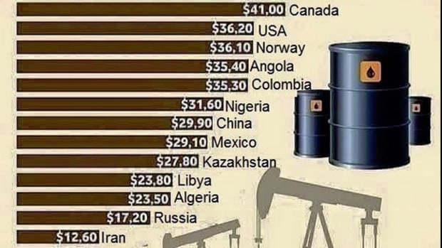 When Will Oil Prices Bottom? Here's How You'll Be Able to Tell