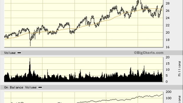 Plain and Simple: Great Plains Energy (GXP) Stock's 30% Upside Is Pretty Good