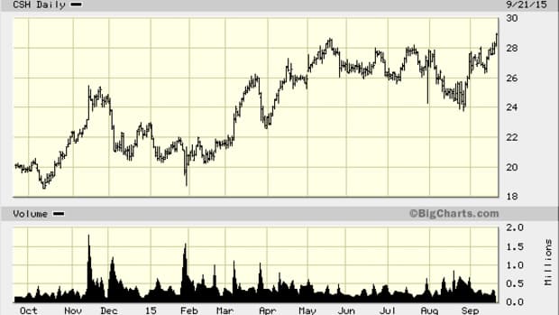 Advance America Rate Chart