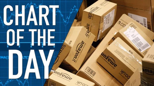 Amazon and Walmart Battle for Online Customer Dollars Today