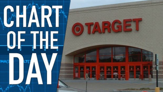Target Tries to Turn Things Around With Management Shake-up