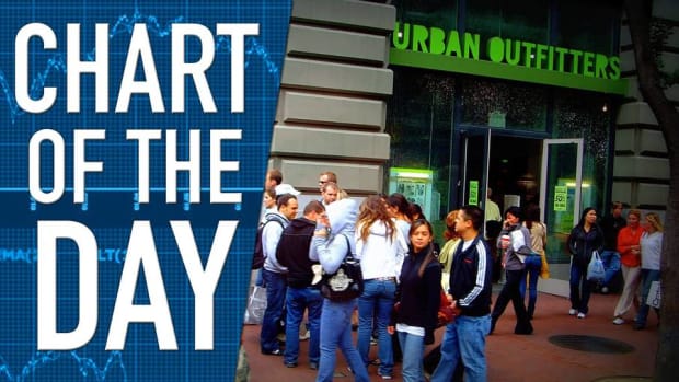 Urban Outfitters Helped by Strong Demand for 'Free People' Line