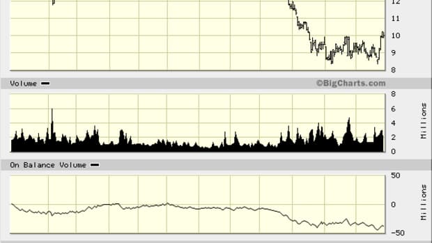 Is Barron's Palladium Bet Half-Baked? See Stillwater Mining (SWC) Stock