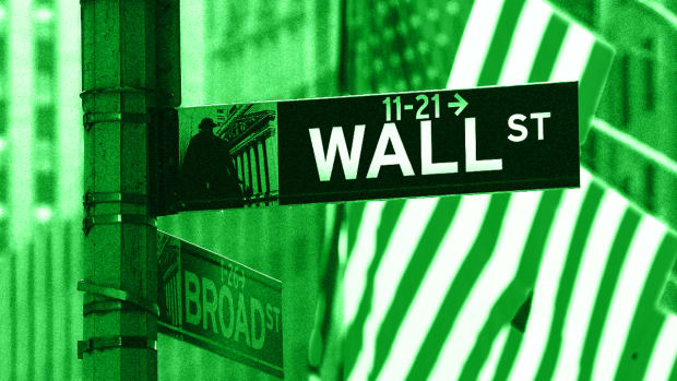 Wall Street Index Live Chart