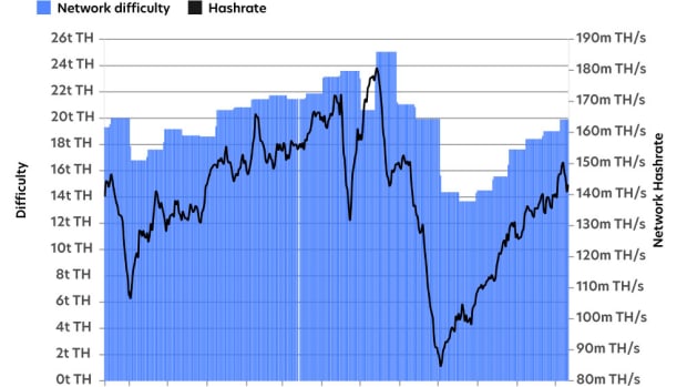 hashrate-vs-difficulty-web