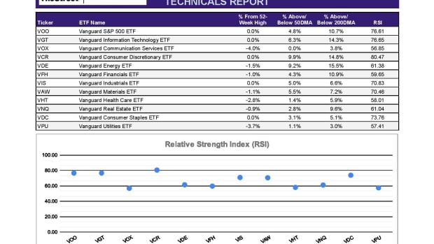 Sample Report - Flows_Performance - Sector Technicals Report-page-001