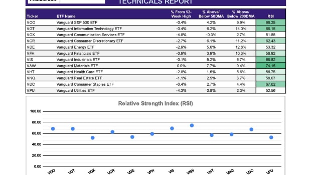 ETF Focus Report Master - Sector Technicals Report-page-001