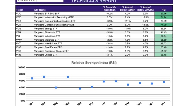 ETF Focus Report Master - Sector Technicals Report-2-page-001