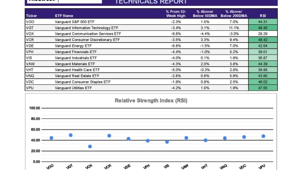 ETF Focus Report Master - SECTOR TECHNICALS REPORT-3-page-001