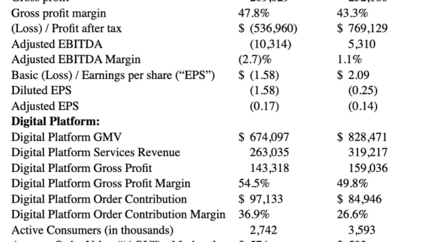 Farfetch Q3 2021 consolidated earnings table.