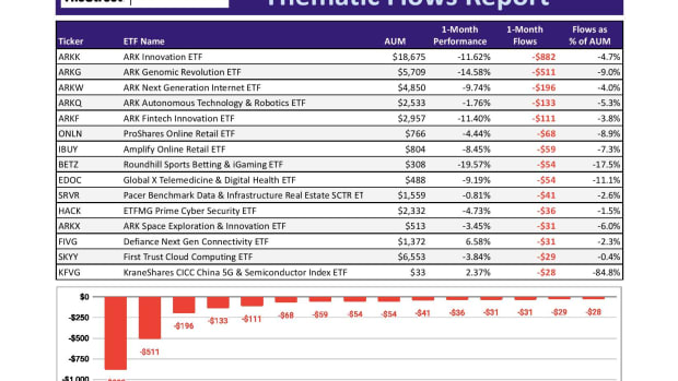 ETF Focus Report Master - BOTTOM FLOWS REPORT-page-001