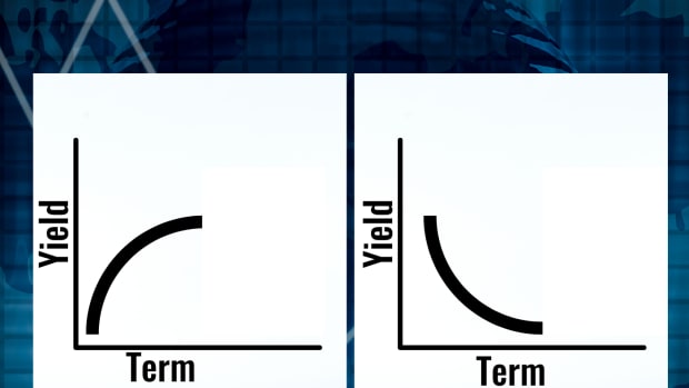 Two graphs; one showing a normal yield curve and one showing an inverted yield curve
