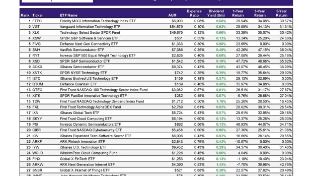ETF Focus Report Master - RANKINGS REPORT-page-001