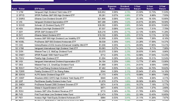 ETF Focus Report Master - RANKINGS REPORT-2-page-001