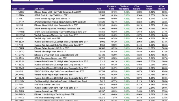 ETF Focus Report Master - RANKINGS REPORT-7-page-001