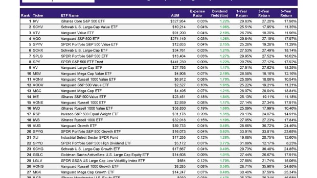 ETF Focus Report Master - RANKINGS REPORT-8-page-001