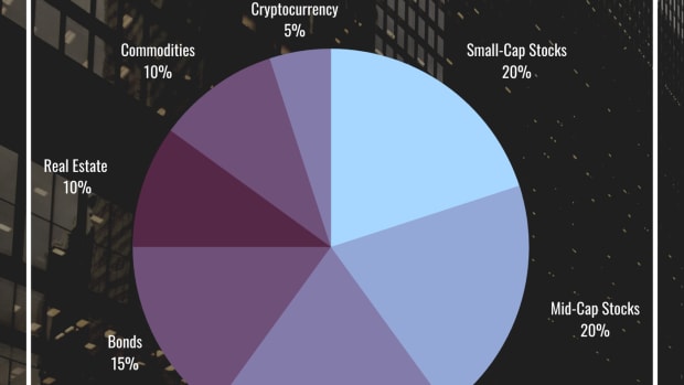 A pie chart of a hypothetical portfolio to illustrate the concept of diversification in investing. Values shown are as follows: Small-Cap Stocks (20%), Mid-Cap Stocks (20%), Large-Cap Stocks (20%), Bonds (15%), Real Estate (10%) Commodities (10%), and Cryptocurrency (5%).