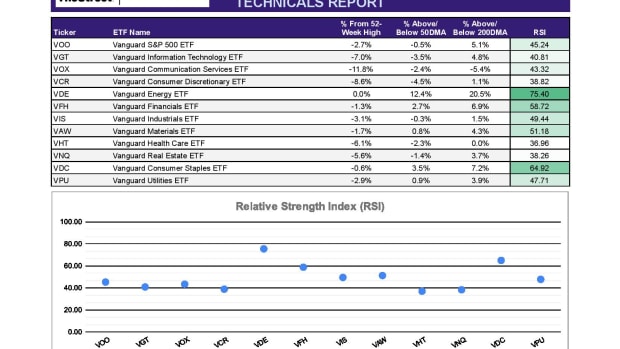 ETF Focus Report Master - SECTOR TECHNICALS REPORT-10-page-001
