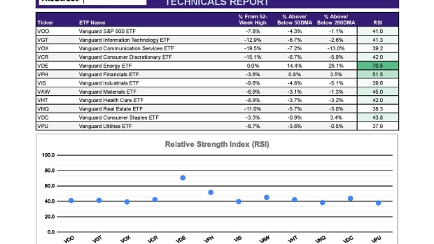 ETF Focus Report Master - SECTOR TECHNICALS REPORT-14-page-001