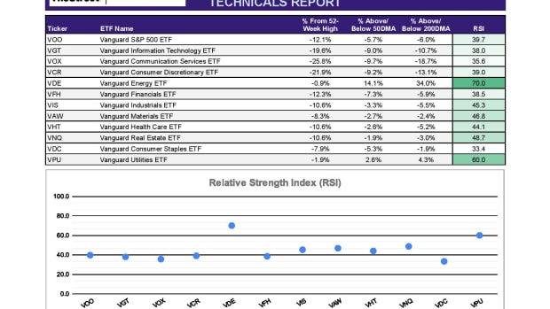 ETF Focus Report Master - SECTOR TECHNICALS REPORT-2-page-001-2