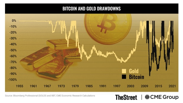 CHART-Bitcoin-and-Gold-031422
