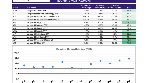 ETF Focus Report Master - SECTOR TECHNICALS REPORT-6-page-001-2