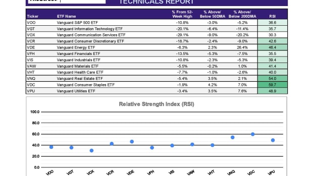 ETF Focus Report Master - SECTOR TECHNICALS REPORT-8-page-001-2