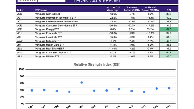 ETF Focus Report Master - SECTOR TECHNICALS REPORT-10-page-001-2