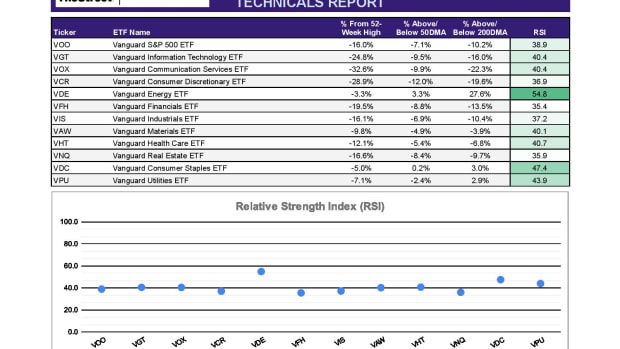 ETF Focus Report Master - SECTOR TECHNICALS REPORT-11-page-001-2