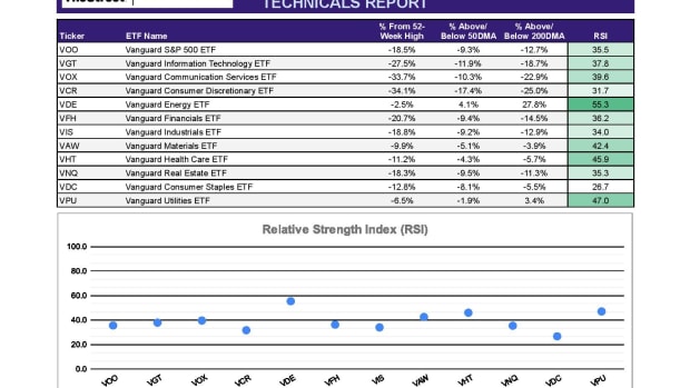 ETF Focus Report Master - SECTOR TECHNICALS REPORT-page-001-3