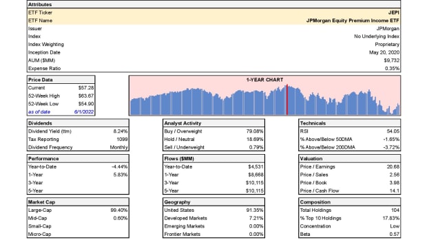 ETF Focus Report Master - ETF FACT CARD_EQ-3-page-001