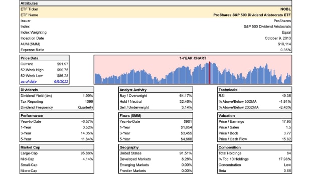 ETF Focus Report Master - ETF FACT CARD_EQ-4-page-001