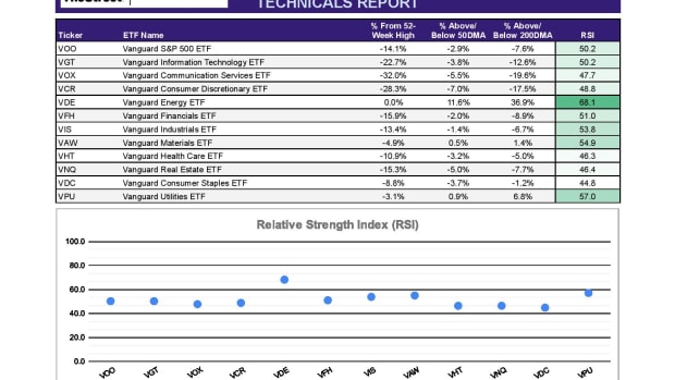 ETF Focus Report Master - SECTOR TECHNICALS REPORT-2-page-001-3