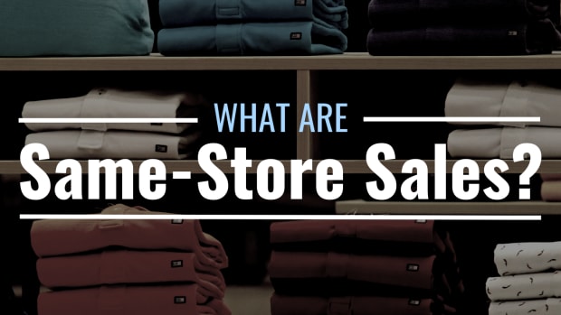 Photo of clothes on a rack with text overlay that reads "What Are Same-Store Sales?"