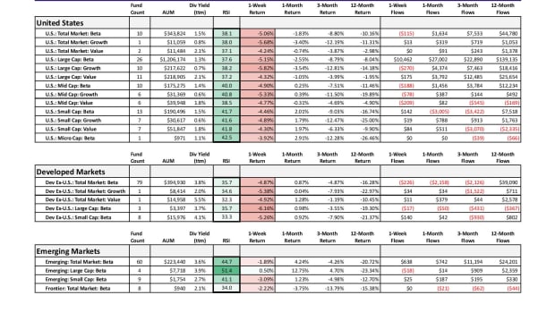 ETF Focus Report Master - KEY EQUITY MARKETS REPORT-page-001-2