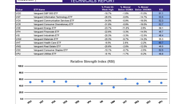 ETF Focus Report Master - SECTOR TECHNICALS REPORT-12-page-001-2