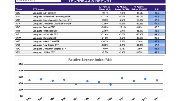 ETF Focus Report Master - SECTOR TECHNICALS REPORT-13-page-001-2