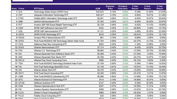 ETF Focus Report Master - RANKINGS REPORT-9-page-001-2