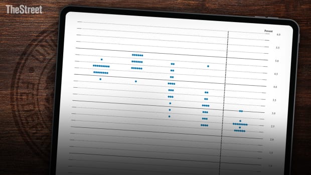 Why the Fed's Dot Plot Matters - TheStreet