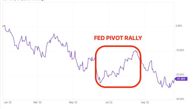 ^SPX_chart (1)